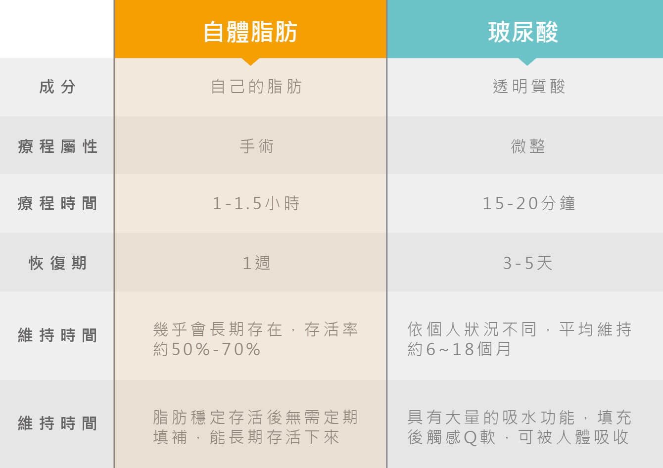 大家常聽到的精微自體脂肪補脂器/補脂槍(仿單上為
